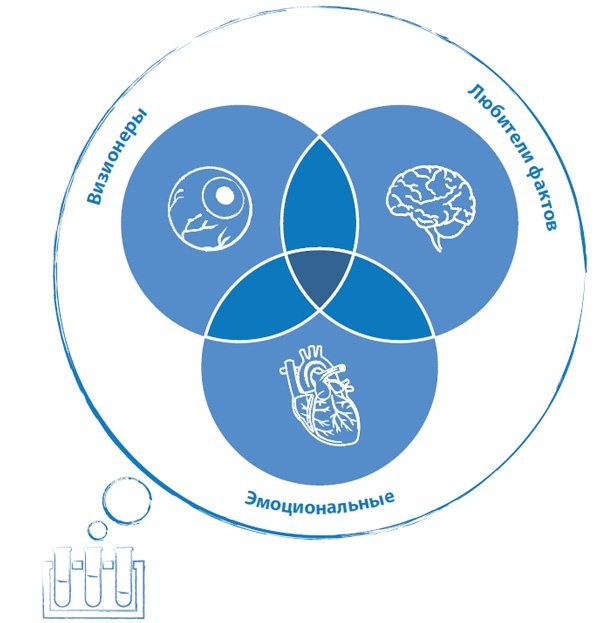 Иллюстрация к книге — Лаборатория презентаций: Формула идеального выступления [i_057.jpg]
