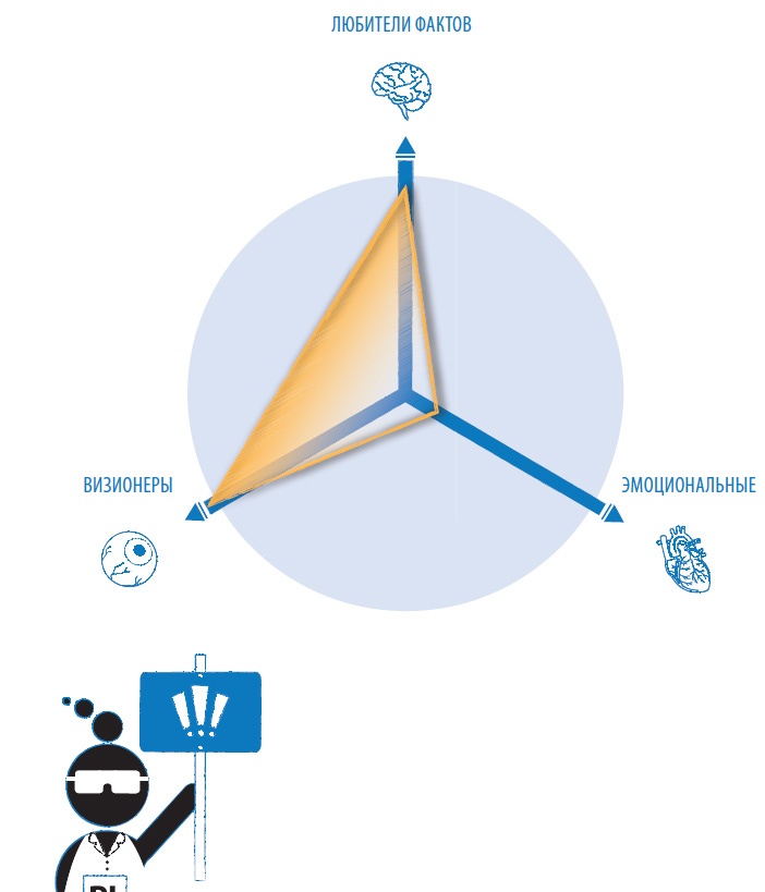 Иллюстрация к книге — Лаборатория презентаций: Формула идеального выступления [i_059.jpg]