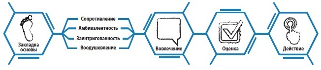 Иллюстрация к книге — Лаборатория презентаций: Формула идеального выступления [i_070.jpg]
