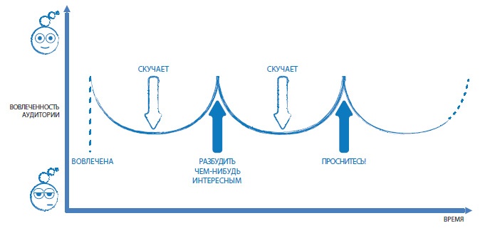Иллюстрация к книге — Лаборатория презентаций: Формула идеального выступления [i_084.jpg]