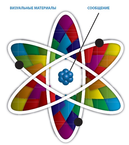 Иллюстрация к книге — Лаборатория презентаций: Формула идеального выступления [i_121.jpg]