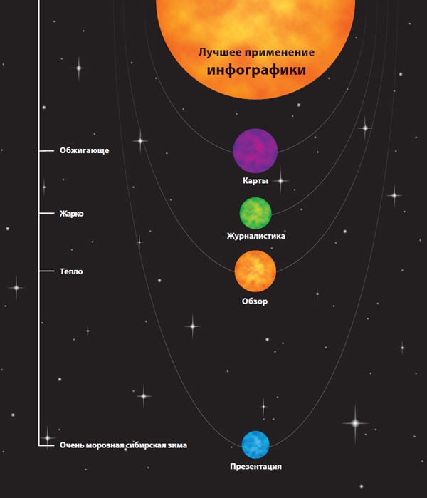 Иллюстрация к книге — Лаборатория презентаций: Формула идеального выступления [i_140.jpg]