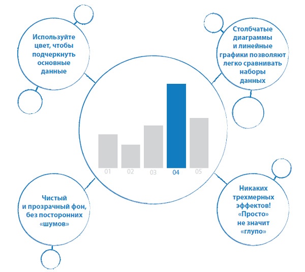 Иллюстрация к книге — Лаборатория презентаций: Формула идеального выступления [i_146.jpg]