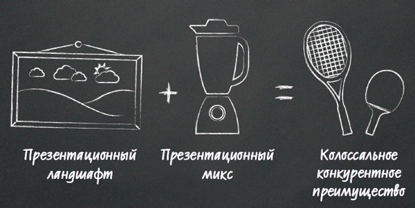 Иллюстрация к книге — Лаборатория презентаций: Формула идеального выступления [i_162.jpg]