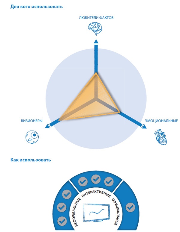 Иллюстрация к книге — Лаборатория презентаций: Формула идеального выступления [i_178.jpg]