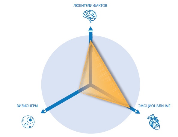 Иллюстрация к книге — Лаборатория презентаций: Формула идеального выступления [i_187.jpg]