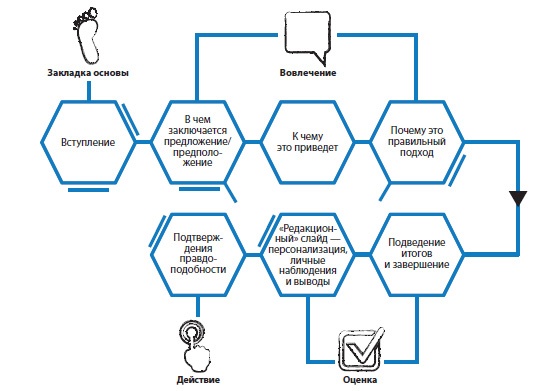 Иллюстрация к книге — Лаборатория презентаций: Формула идеального выступления [i_188.jpg]