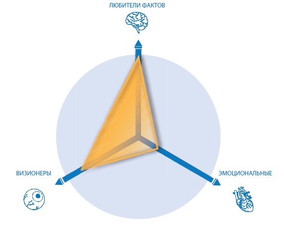 Иллюстрация к книге — Лаборатория презентаций: Формула идеального выступления [i_191.jpg]