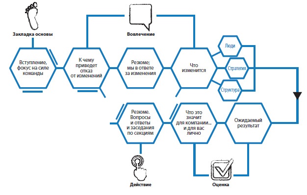 Иллюстрация к книге — Лаборатория презентаций: Формула идеального выступления [i_196.jpg]