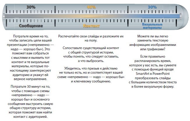 Иллюстрация к книге — Лаборатория презентаций: Формула идеального выступления [i_201.jpg]