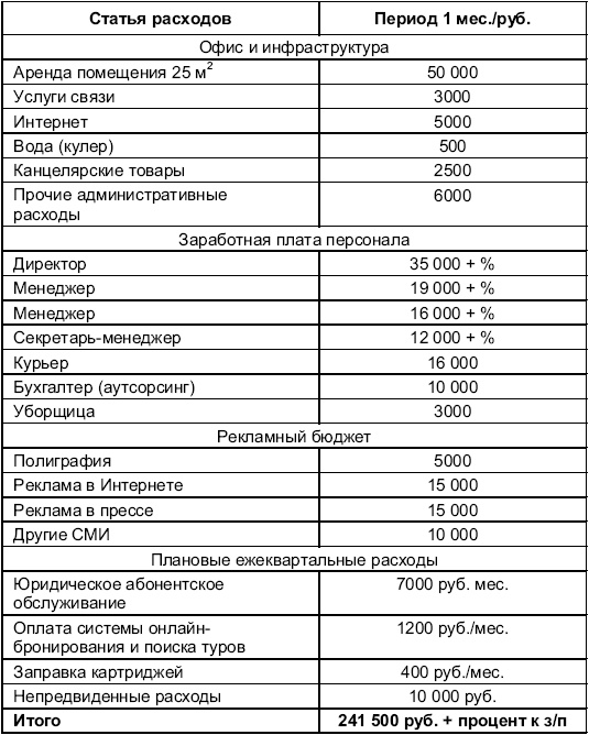 Иллюстрация к книге — Турфирма. С чего начать, как преуспеть [i_002.jpg]