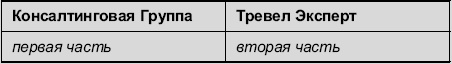 Иллюстрация к книге — Турфирма. С чего начать, как преуспеть [i_006.jpg]