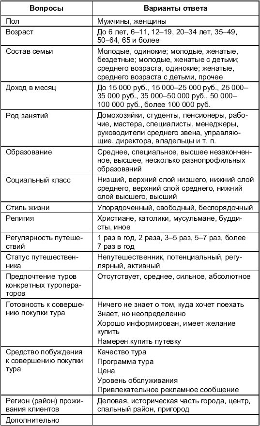 Иллюстрация к книге — Турфирма. С чего начать, как преуспеть [i_008.jpg]