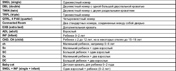 Иллюстрация к книге — Турфирма. С чего начать, как преуспеть [i_021.jpg]