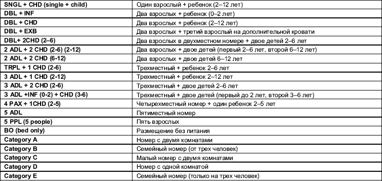 Иллюстрация к книге — Турфирма. С чего начать, как преуспеть [i_022.jpg]