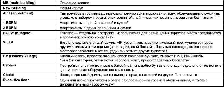 Иллюстрация к книге — Турфирма. С чего начать, как преуспеть [i_023.jpg]