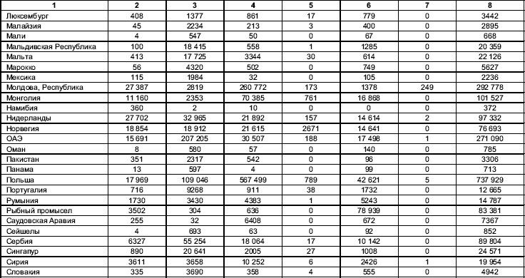 Иллюстрация к книге — Турфирма. С чего начать, как преуспеть [i_033.jpg]