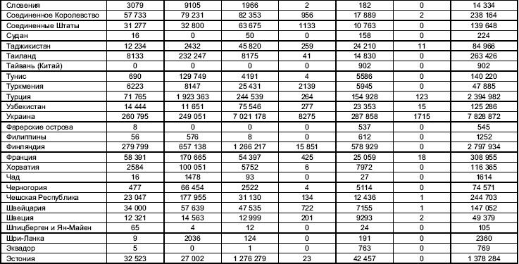 Иллюстрация к книге — Турфирма. С чего начать, как преуспеть [i_034.jpg]