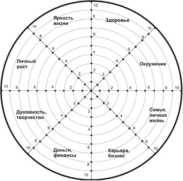 Иллюстрация к книге — Инвестиции в недвижимость. 25 суперстратегий [_27.jpg]