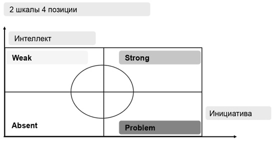 Иллюстрация к книге — Доброе слово и револьвер менеджера [i_013.jpg]