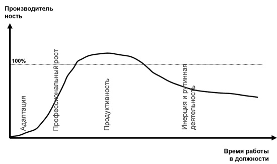 Иллюстрация к книге — Доброе слово и револьвер менеджера [i_022.jpg]
