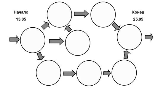 Иллюстрация к книге — Доброе слово и револьвер менеджера [i_031.jpg]