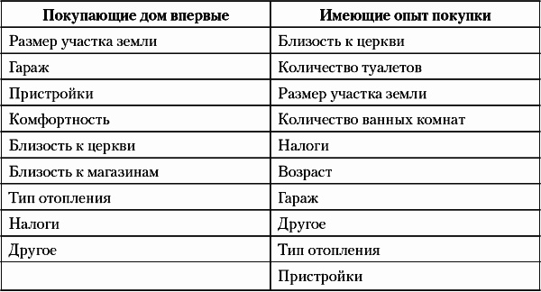 Иллюстрация к книге — Недвижимость. Как ее рекламировать [i_004.jpg]