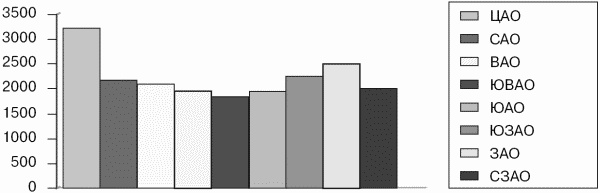 Иллюстрация к книге — Недвижимость. Как ее рекламировать [i_009.jpg]