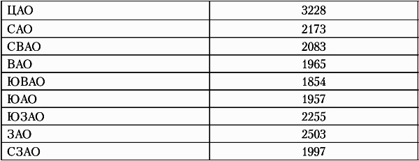 Иллюстрация к книге — Недвижимость. Как ее рекламировать [i_010.jpg]