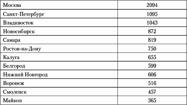 Иллюстрация к книге — Недвижимость. Как ее рекламировать [i_014.jpg]