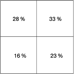 Иллюстрация к книге — Недвижимость. Как ее рекламировать [i_015.jpg]