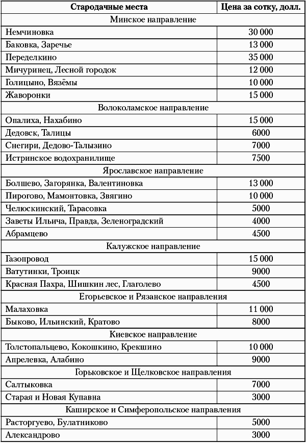 Иллюстрация к книге — Недвижимость. Как ее рекламировать [i_069.jpg]