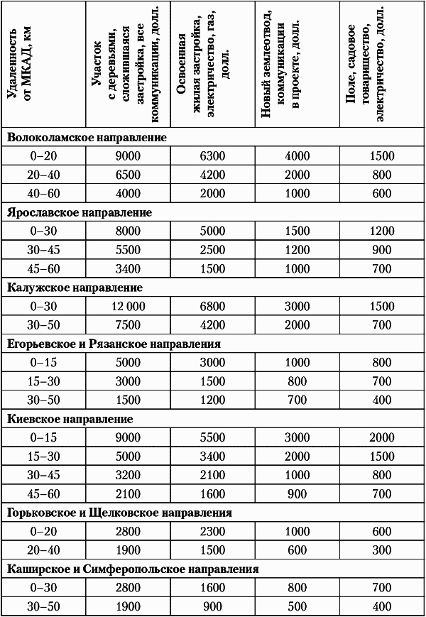 Иллюстрация к книге — Недвижимость. Как ее рекламировать [i_071.jpg]