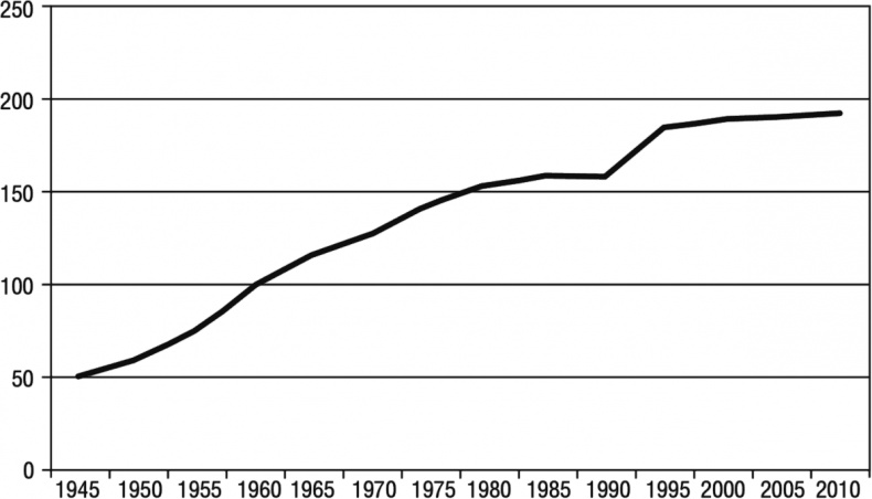 Иллюстрация к книге — Конец власти. От залов заседаний до полей сражений, от церкви до государства. Почему управлять сегодня нужно иначе [i_004.jpg]