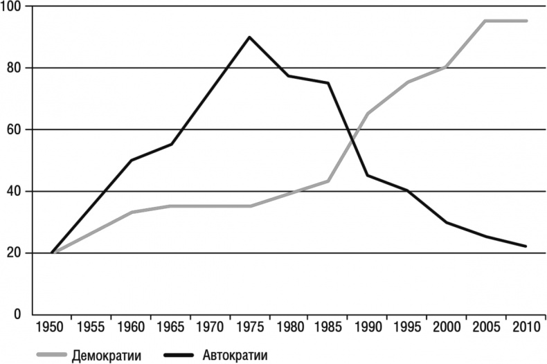Иллюстрация к книге — Конец власти. От залов заседаний до полей сражений, от церкви до государства. Почему управлять сегодня нужно иначе [i_005.jpg]