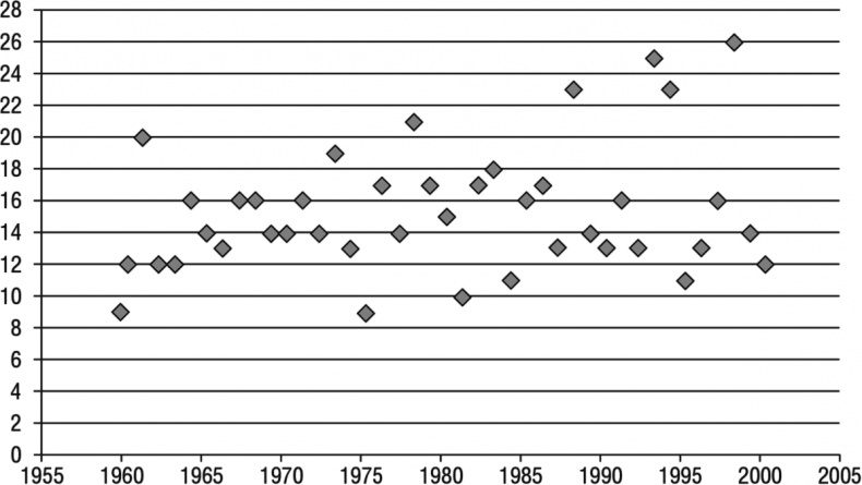 Иллюстрация к книге — Конец власти. От залов заседаний до полей сражений, от церкви до государства. Почему управлять сегодня нужно иначе [i_007.jpg]