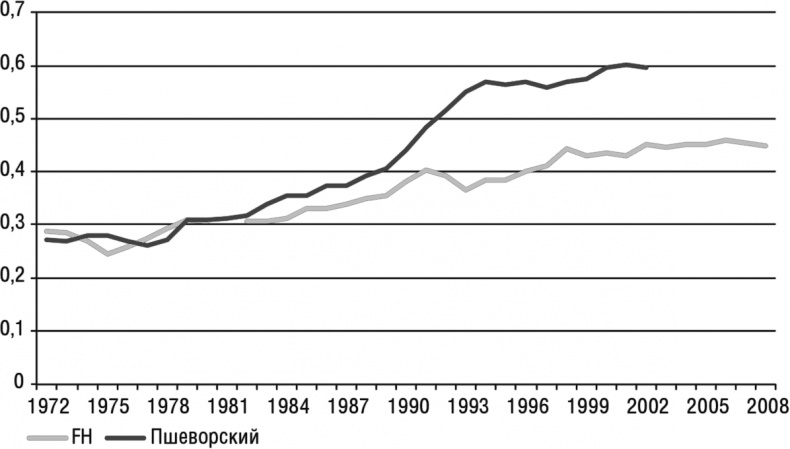Иллюстрация к книге — Конец власти. От залов заседаний до полей сражений, от церкви до государства. Почему управлять сегодня нужно иначе [i_009.jpg]