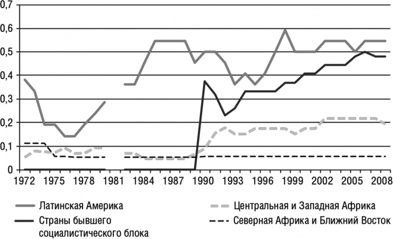 Иллюстрация к книге — Конец власти. От залов заседаний до полей сражений, от церкви до государства. Почему управлять сегодня нужно иначе [i_010.jpg]
