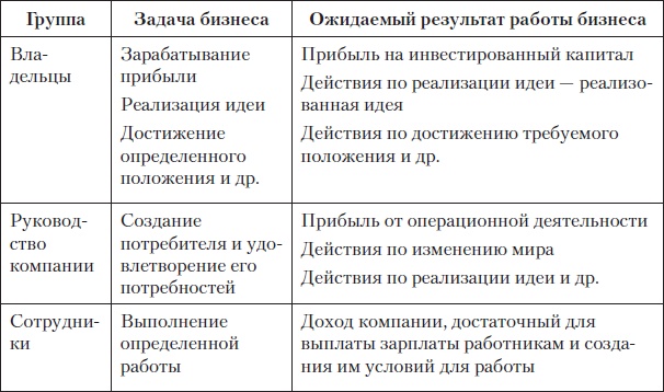 Иллюстрация к книге — Fast-менеджмент. Управлять — это просто, если знаешь как [i_005.jpg]