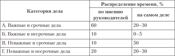 Иллюстрация к книге — Fast-менеджмент. Управлять — это просто, если знаешь как [i_027.jpg]