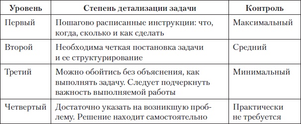 Иллюстрация к книге — Fast-менеджмент. Управлять — это просто, если знаешь как [i_041.jpg]