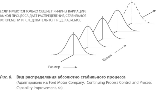 Иллюстрация к книге — Организация как система. Принципы построения устойчивого бизнеса Эдвардса Деминга [i_009.jpg]