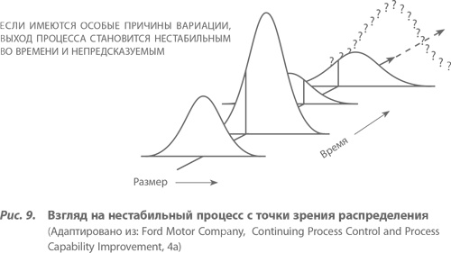 Иллюстрация к книге — Организация как система. Принципы построения устойчивого бизнеса Эдвардса Деминга [i_010.jpg]