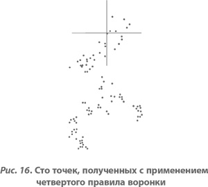 Иллюстрация к книге — Организация как система. Принципы построения устойчивого бизнеса Эдвардса Деминга [i_016.jpg]