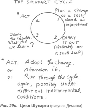 Иллюстрация к книге — Организация как система. Принципы построения устойчивого бизнеса Эдвардса Деминга [i_033.jpg]