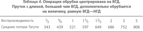 Иллюстрация к книге — Организация как система. Принципы построения устойчивого бизнеса Эдвардса Деминга [i_053.jpg]