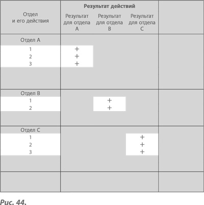 Иллюстрация к книге — Организация как система. Принципы построения устойчивого бизнеса Эдвардса Деминга [i_057.jpg]