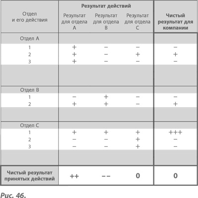 Иллюстрация к книге — Организация как система. Принципы построения устойчивого бизнеса Эдвардса Деминга [i_059.jpg]