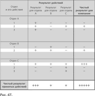 Иллюстрация к книге — Организация как система. Принципы построения устойчивого бизнеса Эдвардса Деминга [i_060.jpg]