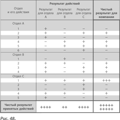 Иллюстрация к книге — Организация как система. Принципы построения устойчивого бизнеса Эдвардса Деминга [i_061.jpg]